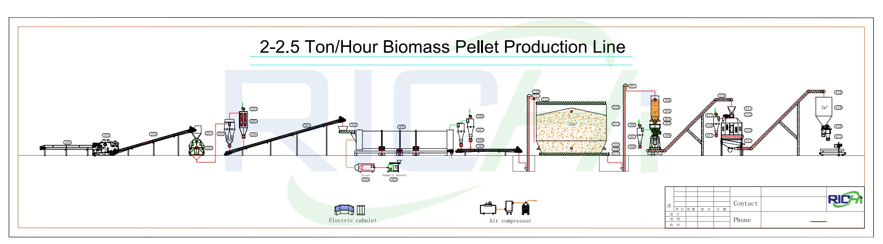 2-2.5 T/H EFB Pellet Plant in Malaysia